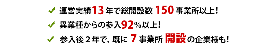 運営実績3年で総開設数120件以上！異業種からの参入95％以上！異業種から参入して1年10ヵ月、既に4事業所開業企業も！