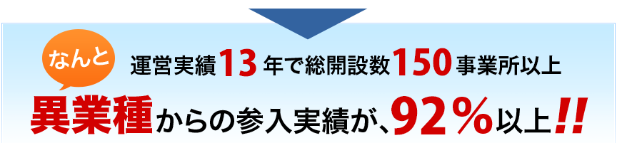 運営実績3年で総開設数85件以上　なんと異業種からの参入実績が、95％以上！！