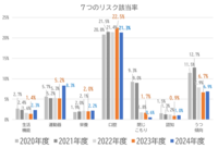 令和6年度健康アンケート.png